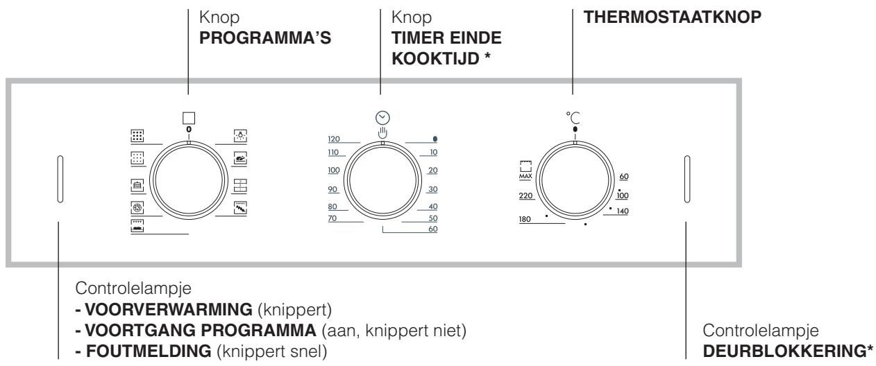 HOTPOINT FZ 62 GP.1 IX /Y /HA - Het aansluiten van de voedingskabel aan het elektrische net - 3