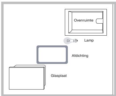 HOTPOINT FZ 62 GP.1 IX /Y /HA - Vervangen van het lampje - 1