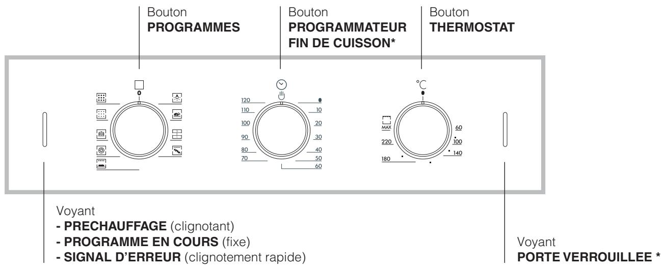 HOTPOINT FZ 62 GP.1 IX /Y /HA - Tableau de bord - 2