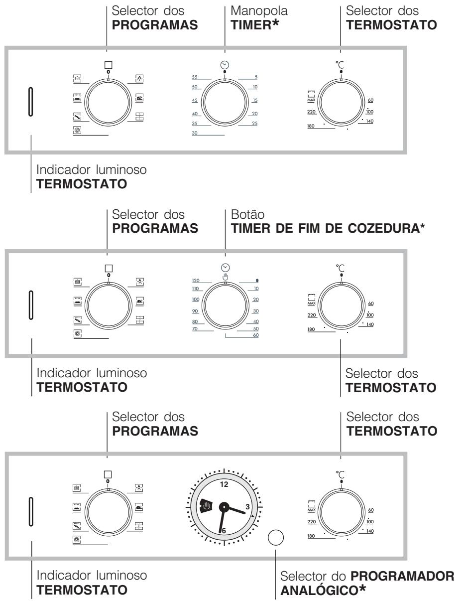 HOTPOINT FZ 65.1 - Ligação do cabo de alimentação à rede - 3