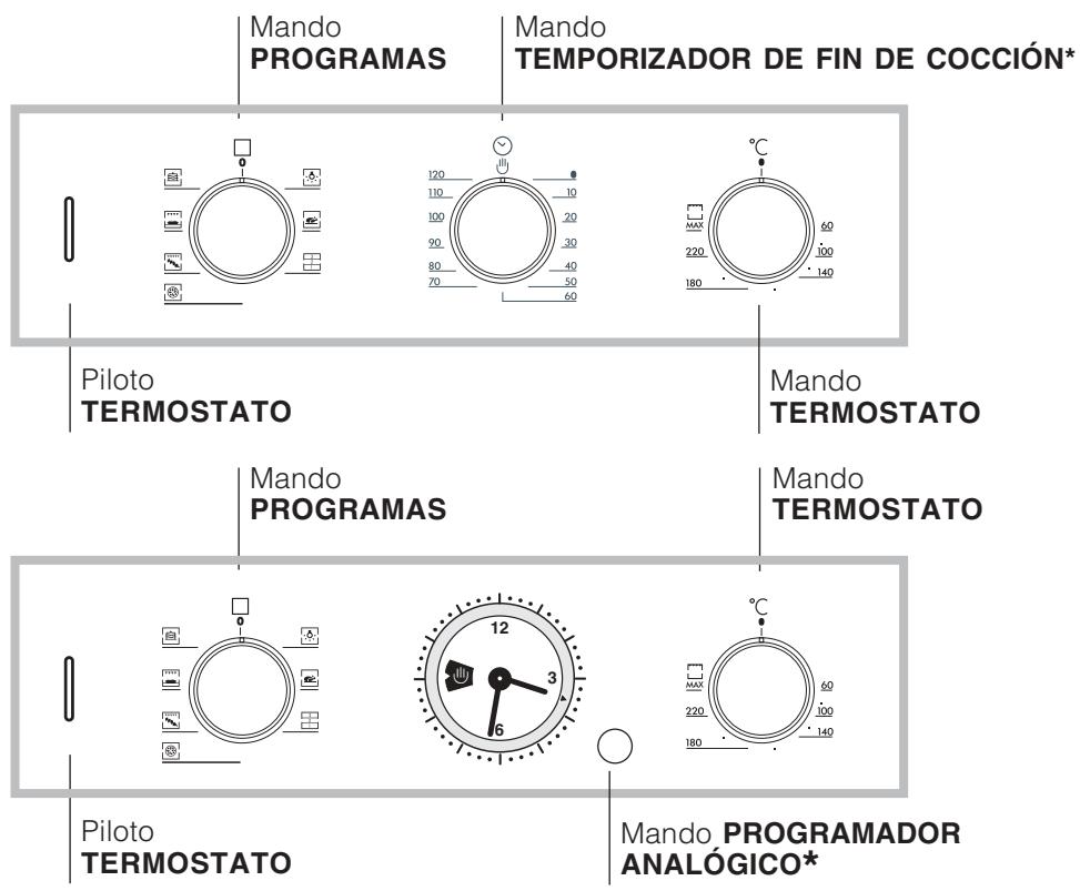 HOTPOINT FZ 65.1 - Conexión del cable de alimentación eléctrica a la red - 4