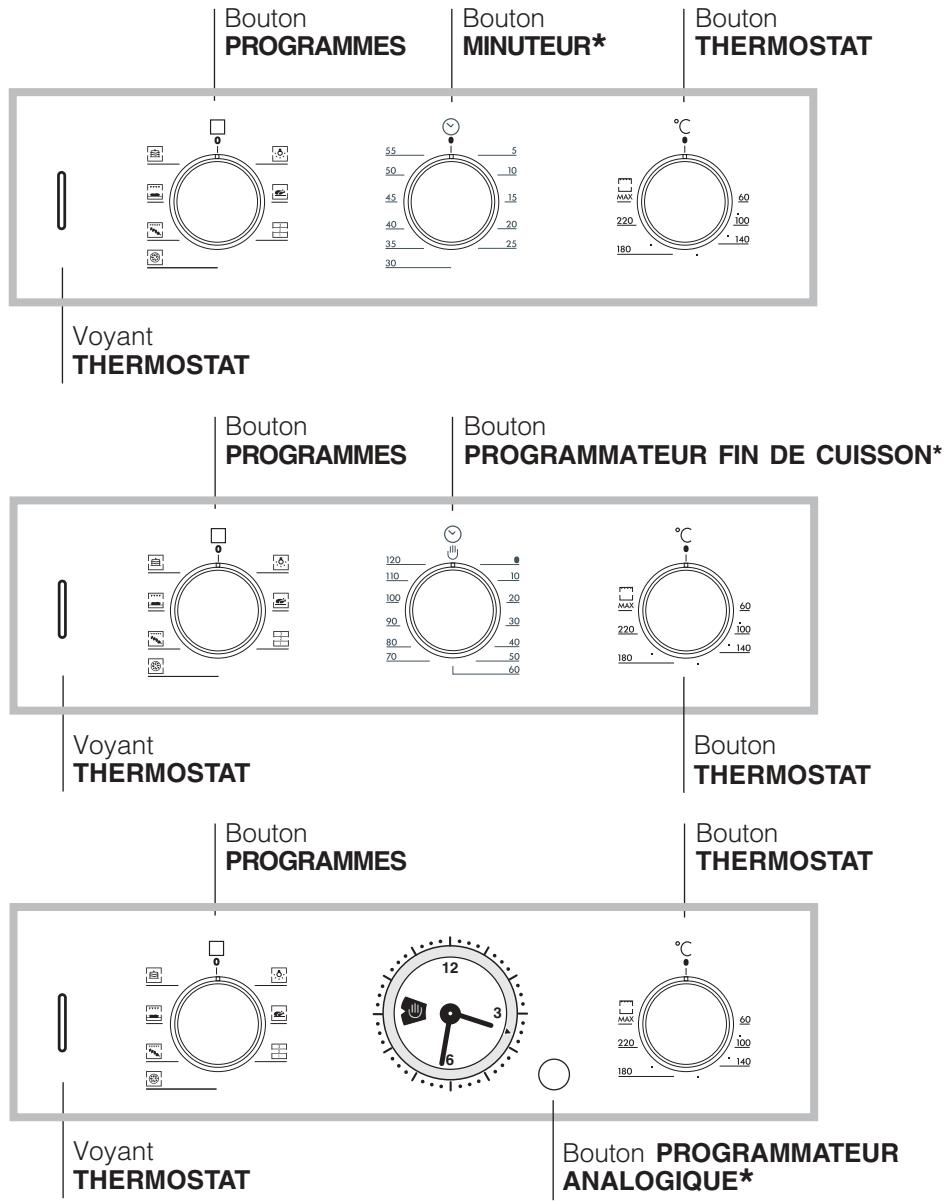 HOTPOINT FZ 65.1 - Branchement du câble d'alimentation au réseau électrique - 4