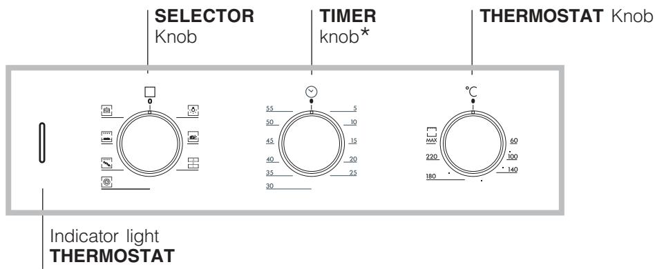 HOTPOINT FZ 65.1 - Connecting the supply cable to the mains - 2