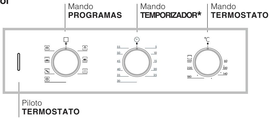 HOTPOINT FZ 65.1 - Conexión del cable de alimentación eléctrica a la red - 3