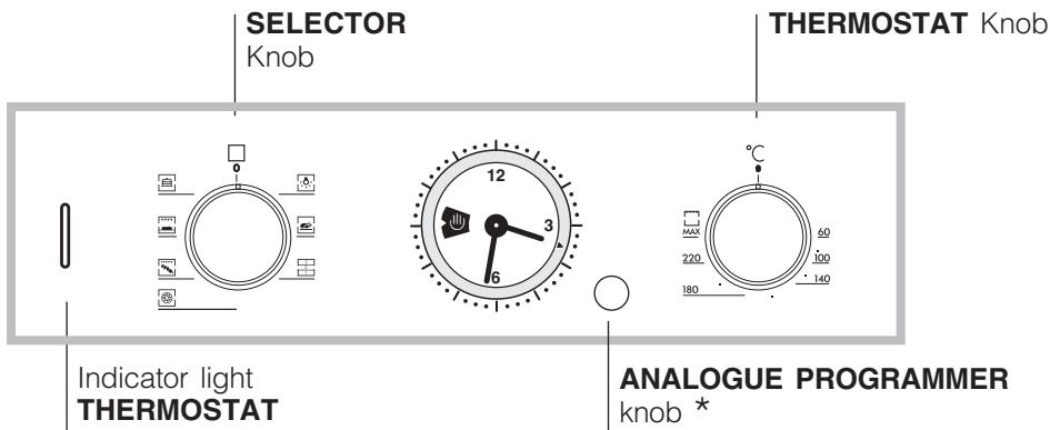 HOTPOINT FZ 65.1 - Connecting the supply cable to the mains - 4