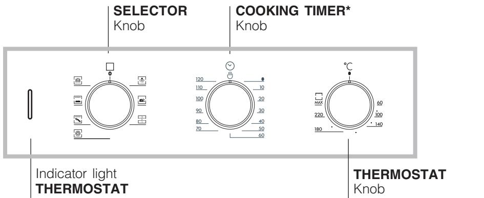 HOTPOINT FZ 65.1 - Connecting the supply cable to the mains - 3