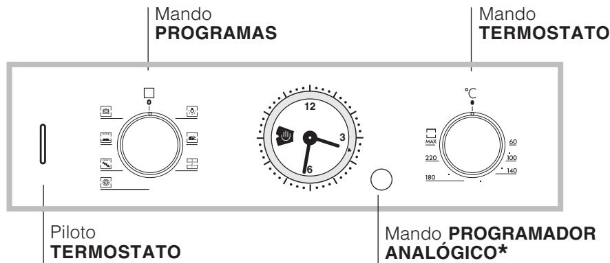 HOTPOINT FZ 65.1 IX/HA - Conexión del cable de alimentación electrónica a la red - 4