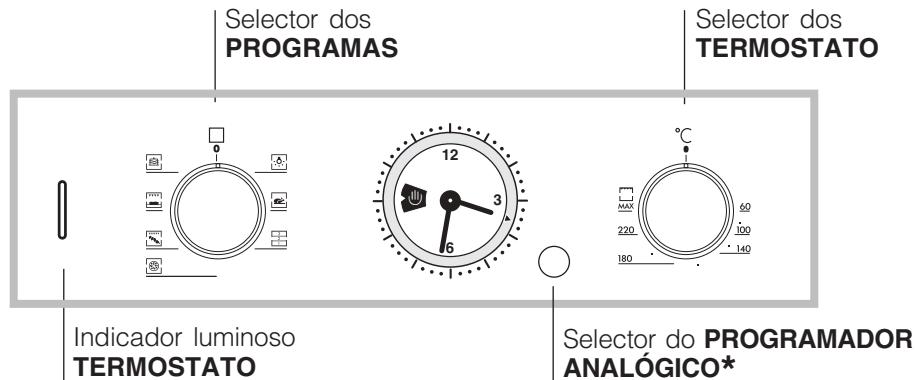 HOTPOINT FZ 65.1 IX/HA - Ligação do cabo de alimentação à rede - 4