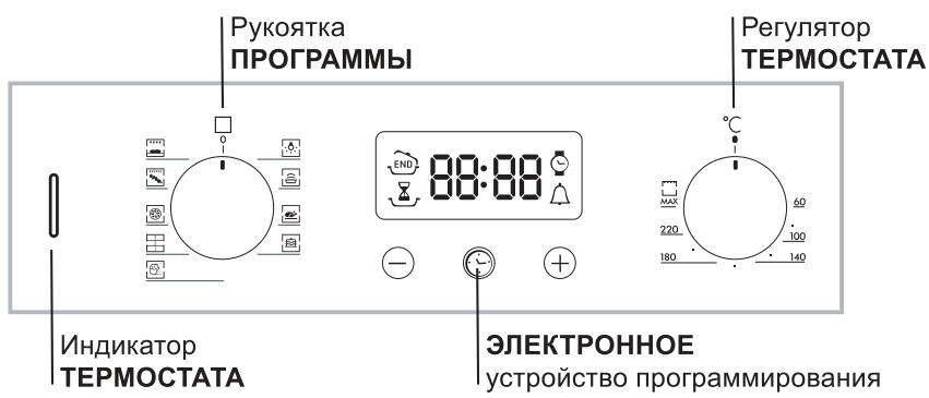 HOTPOINT FZ 83 C.1 IX/HA - KoHcOJIb ynpaBneHnna - 1