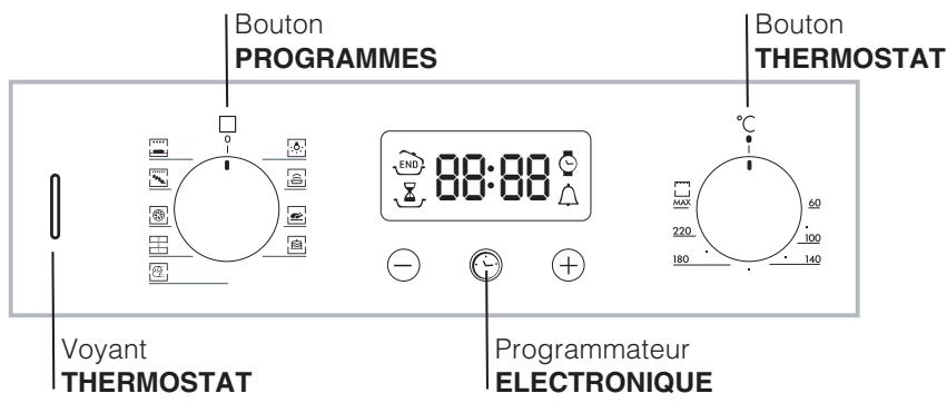 HOTPOINT FZ 83 C.1 IX/HA - Tableau de bord - 1