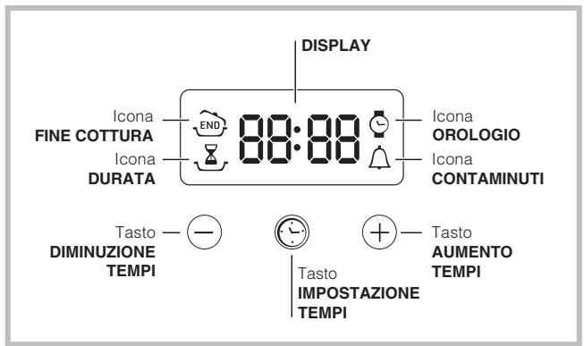 HOTPOINT FZ 83 C.1 IX/HA - Luce delorno - 1