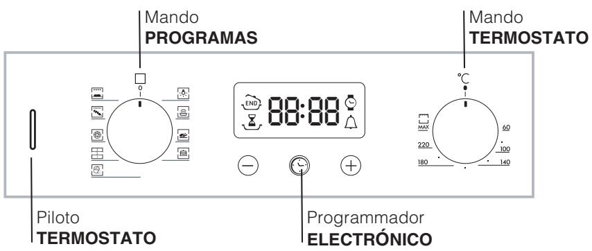 HOTPOINT FZ 83 C.1 IX/HA - Panel de control - 1