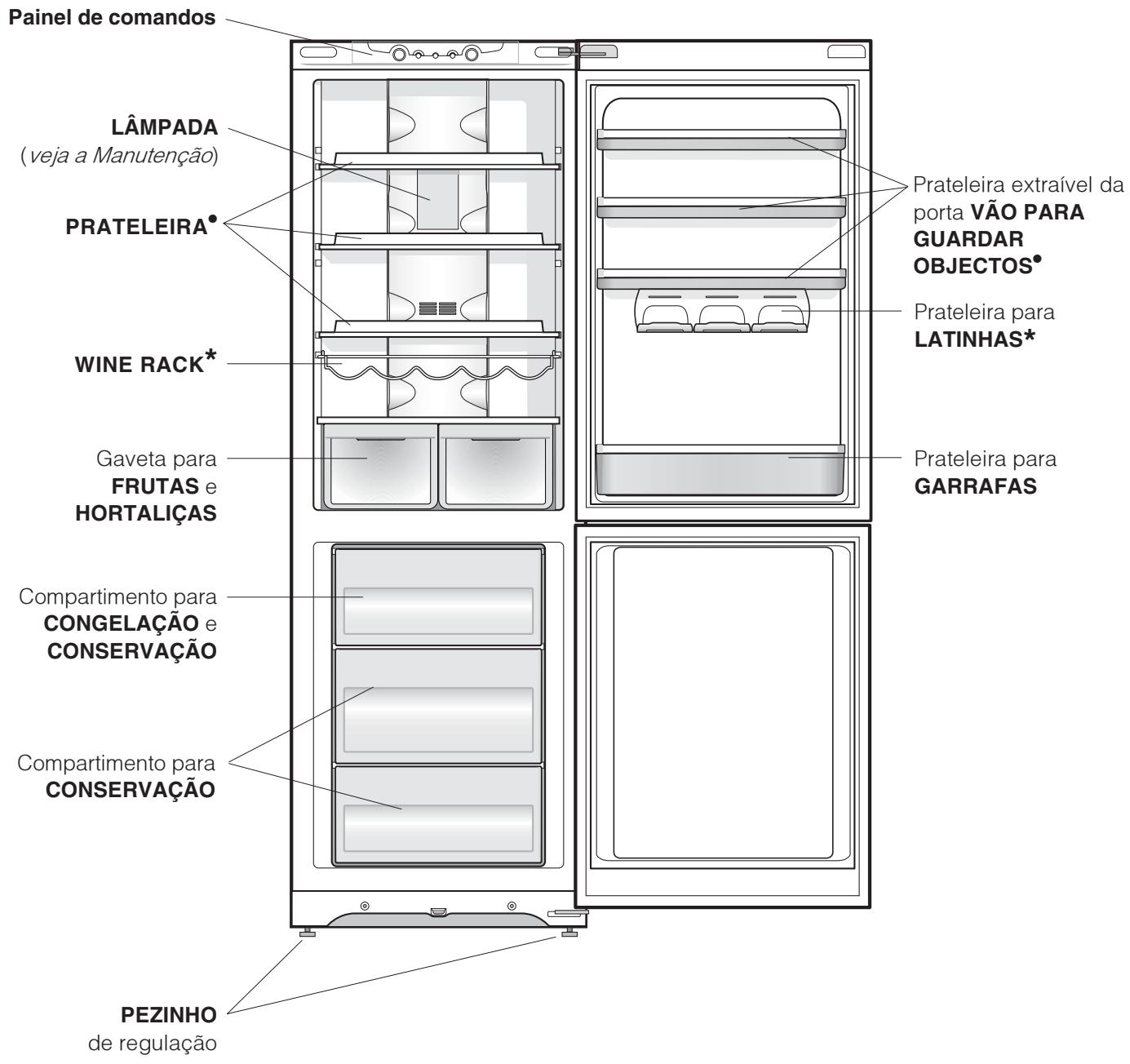 Painel de comandos LÂMPADA (veja a Manutenção) PRATELEIRA* WINE RACK* Gaveta para FRUTAS e HORTALIÇAS Compartimento para CONGELAÇÃO e CONSERVAÇÃO Compartimento para CONSERVAÇÃO PEZINHO de regulação Prateleira extraível da porta VÃO PARA GUARDAR OBJECTOS* Prateleira para LATINHAS* Prateleira para GARRAFAS
