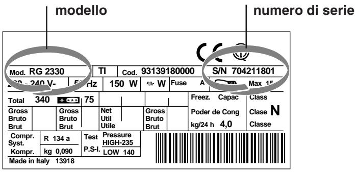 modello numero di serie Mod. RG 2330 TI Cod. 93139180000 S/N 704211801 250 - 240 V- 5 Hz 150 W W Fuse A Max 15 Total 340 Gross Bruto Brut Gross Bruto Brut 75 Net Util Utilile Gross Bruto Brut Freez. Capac Poder de Cong kg/24 h 4,0 Class Clase N Classe Compr. Syst. Kompr. R 134 a kg 0,090 Test Pressure HIGH-235 P.S-I. LOW 140 Made in Italy 13918
