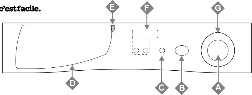 HOTPOINT ALD 140 - Température - 2