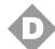 HOTPOINT ALD 140 - Start/Reset - 1