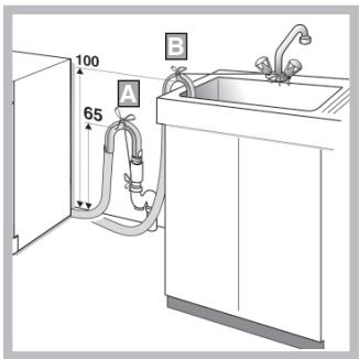 HOTPOINT AMXXL 129 - Collegamenti dello scarico - 1