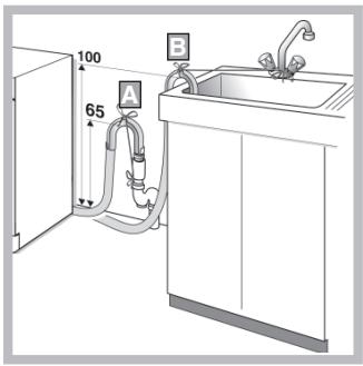 HOTPOINT AMXXL 129 - A vizelvezétés csatlakoztatása - 1