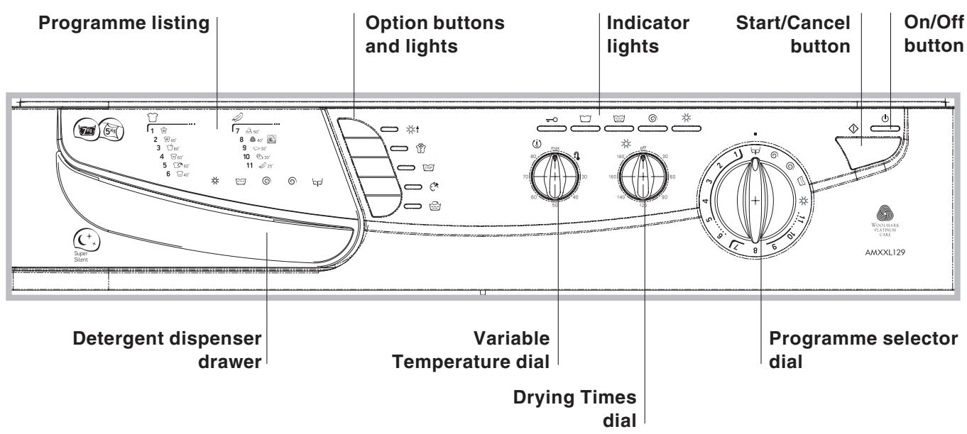 HOTPOINT AMXXL 129 - Control panel - 1