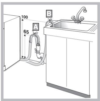 HOTPOINT AMXXL 129 - Drainage connections - 1