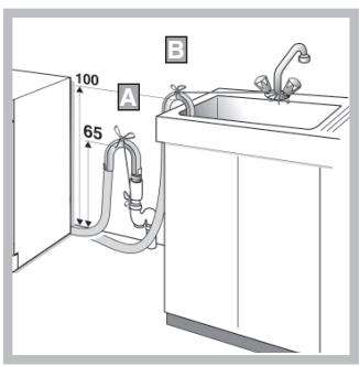 HOTPOINT AMXXL 129 - Anschluss des Ablaufschlauchs - 1