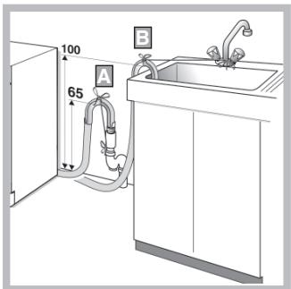 HOTPOINT AMXXL 129 - Conexiones de la descarga - 1