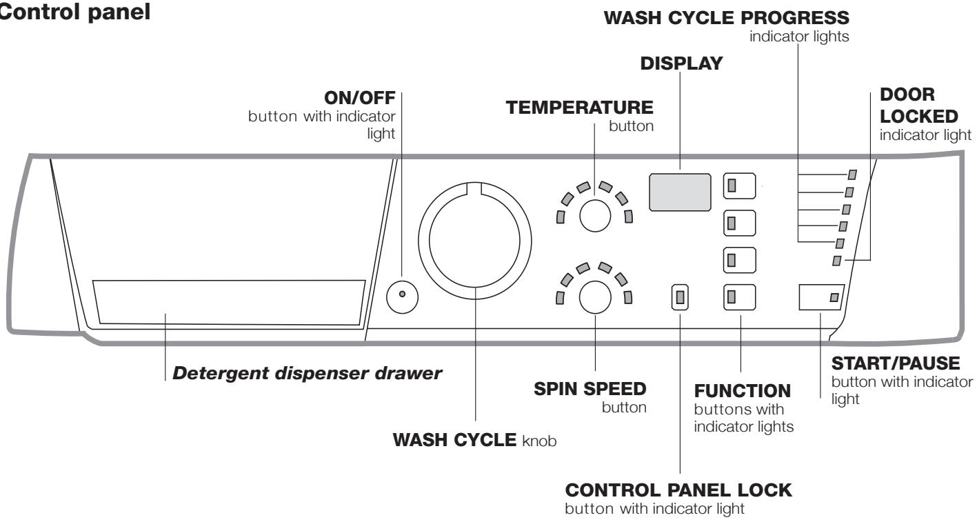 HOTPOINT AR9F 129 - Description of the washing machine and starting a wash cycle - 1