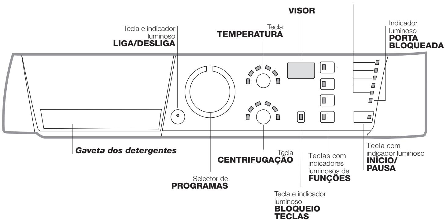HOTPOINT AR9F 129 - Descrição da boaquina de lavar roupa e como,iniciar um programa - 1