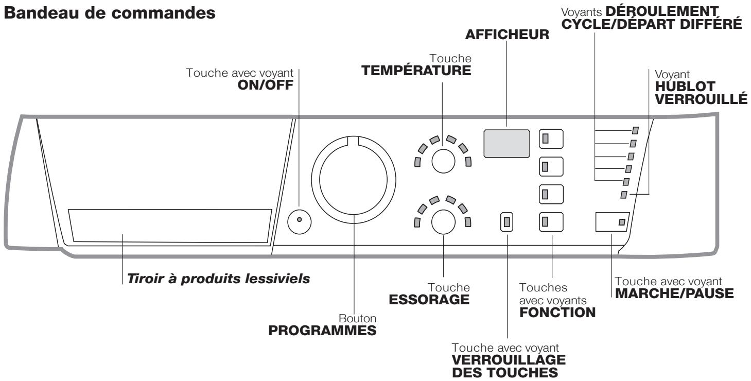 HOTPOINT AR9F 129 - Description du lave-linge et démarrage d'un programme - 1