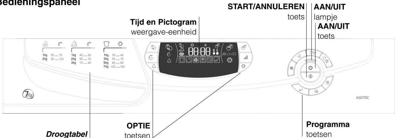 HOTPOINT ASD 70 CX - Voor het eerste gebruik - 3