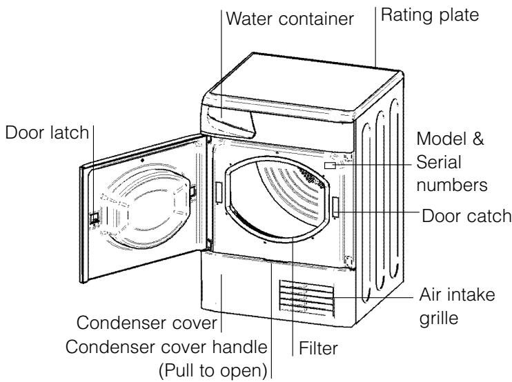 HOTPOINT ASD 70 CX - Before you start using your dryer - 2