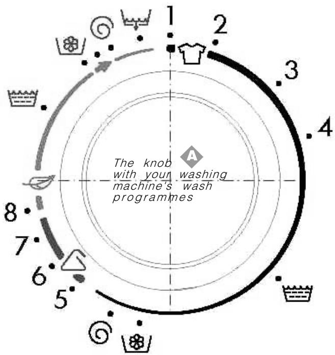 HOTPOINT AT50 - Anti-crease (Synthetics-delicates) - 1