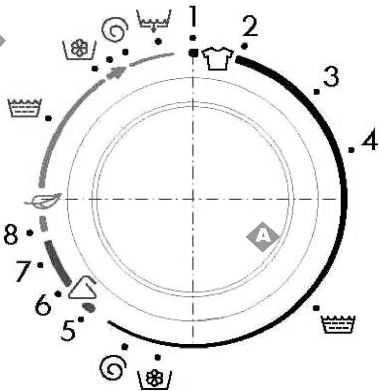 HOTPOINT AT50 - Antiarrugas (Sintéticos-delicados) - 1