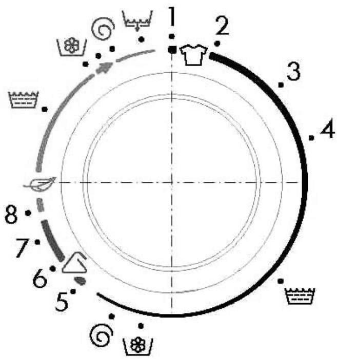 HOTPOINT AT50 - Arrêt cuve pleine - anti-froissement (synthétiques délicats) - 1