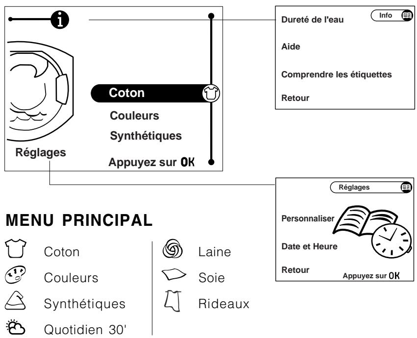 HOTPOINT AVG 16 - Écran et menu - 1