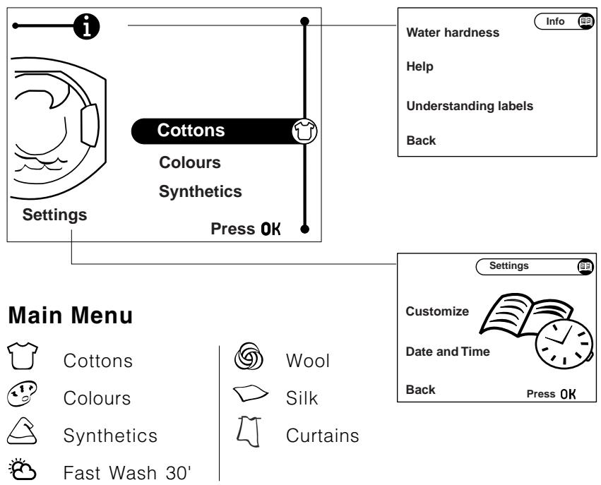 HOTPOINT AVG 16 - Display and Menus - 1