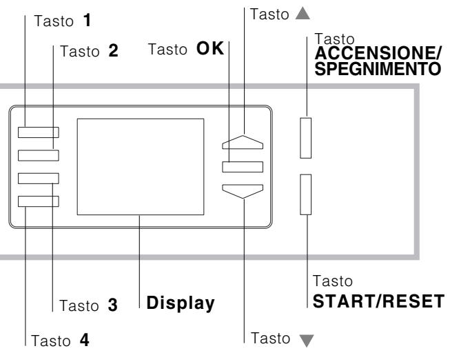 HOTPOINT AVG 16 - Pannello di controllo - 2