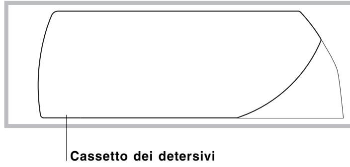 HOTPOINT AVG 16 - Pannello di controllo - 1