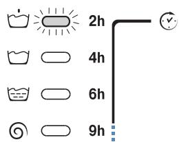 HOTPOINT AVL 85 S - Retard du programme: - 2
