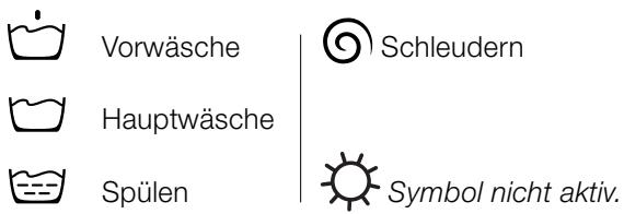 HOTPOINT AVSD 129 - Laufende Programmphase: - 1