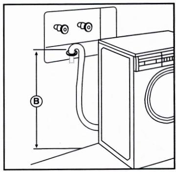 HOTPOINT AWD 120 - Raccordement à la canalisation d'évacuation fixe murale : - 2