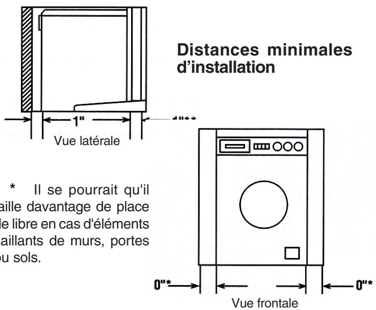 HOTPOINT AWD 120 - Installation dans un renfoncement MURAL, dans un placard ou dans une NICHE (instructions) - 1