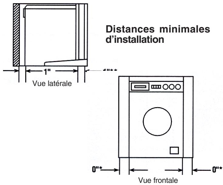 HOTPOINT AWD 129 - Installation dans un renfoncement MURAL, dans un placard ou dans une NICHE (instructions) - 1