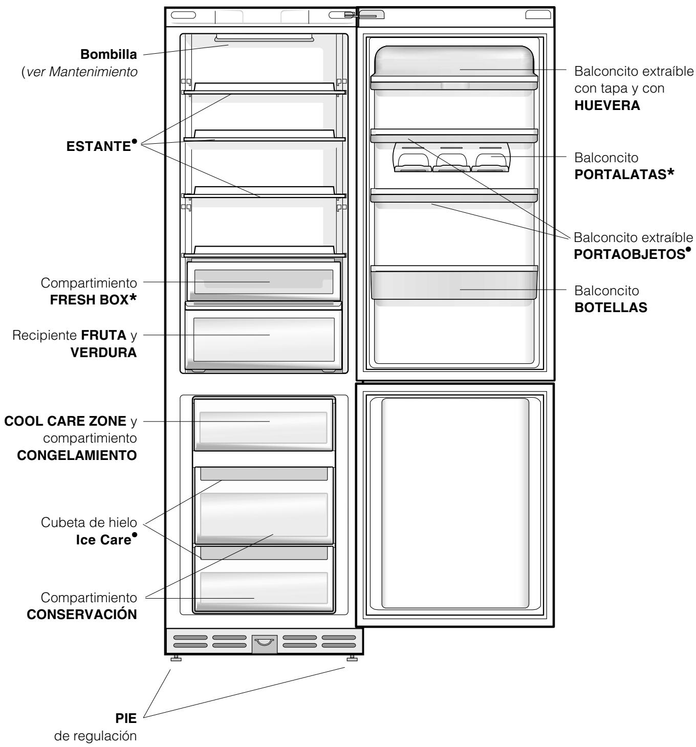 HOTPOINT BCZ M 400 IX - Descripción del aparato - 1