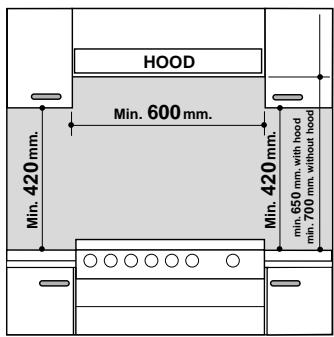 HOTPOINT C 247 G - Installation of the cooker - 1