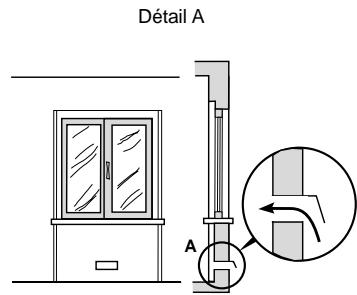 HOTPOINT C 247 G - Positionnement - 3