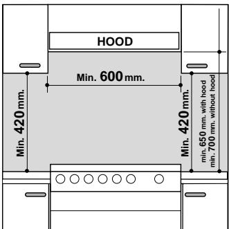 HOTPOINT C 247 G - Installazione della cucina - 1
