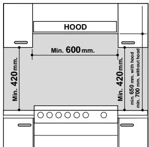 HOTPOINT C 247 G - Installation de la cusinière - 1
