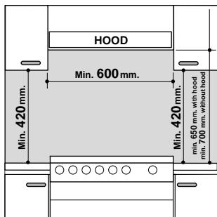 HOTPOINT C 247 G - Instalación de la comida - 1