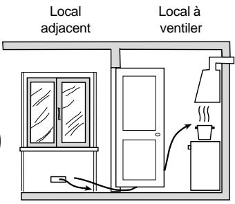 HOTPOINT C 247 G - Positionnement - 4
